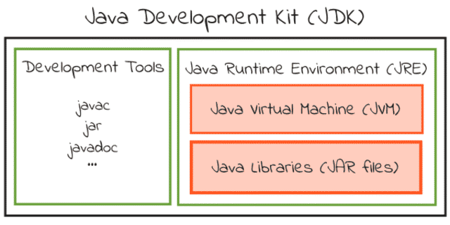 java development kit tools